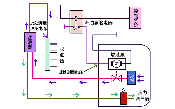 柴油機燃油系統檢測部位.png