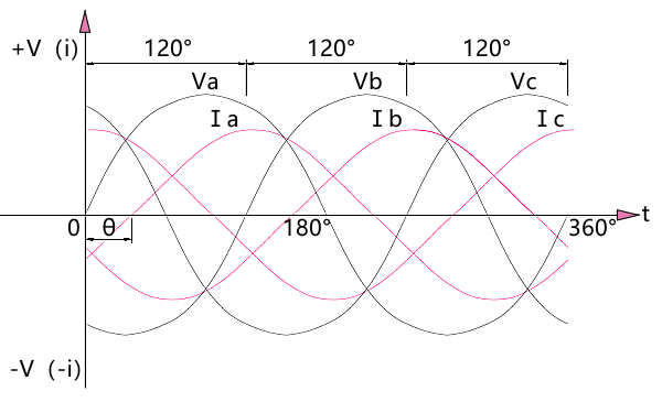 發(fā)電機滯后電壓初始角波形圖.png