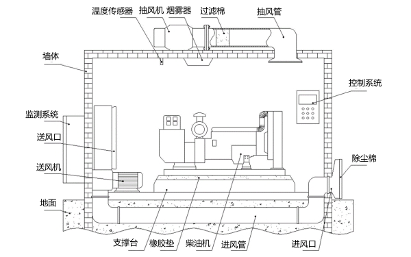 新型柴油發(fā)電機房安裝制作圖.jpg