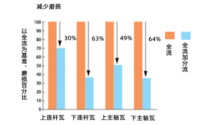 機油濾清器旁通分流過(guò)濾-康明斯柴油發(fā)電機組.png