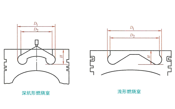 縮口型直噴式燃燒室-柴油發(fā)電機組.png