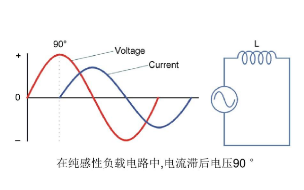 柴油發(fā)電機組感性負載特性曲線(xiàn)圖.png