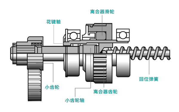 起動(dòng)機超速離合器-柴油發(fā)電機組.png