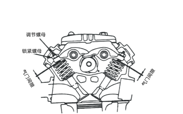 氣門(mén)間隙過(guò)大示意圖-柴油發(fā)電機組.png