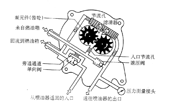 串聯(lián)泵結構圖-柴油發(fā)電機組燃油泵.png