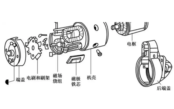 起動(dòng)機結構圖-柴油發(fā)電機組.png