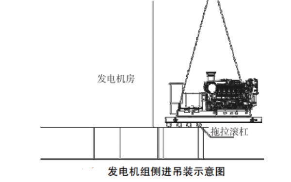 柴油發(fā)電機吊裝進(jìn)機房示意圖.jpg