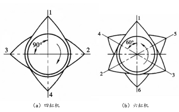 發(fā)動(dòng)機同名凸輪位置排列.png