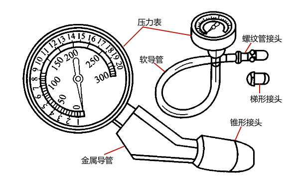 柴油機氣缸壓力表測試組件結構圖.png