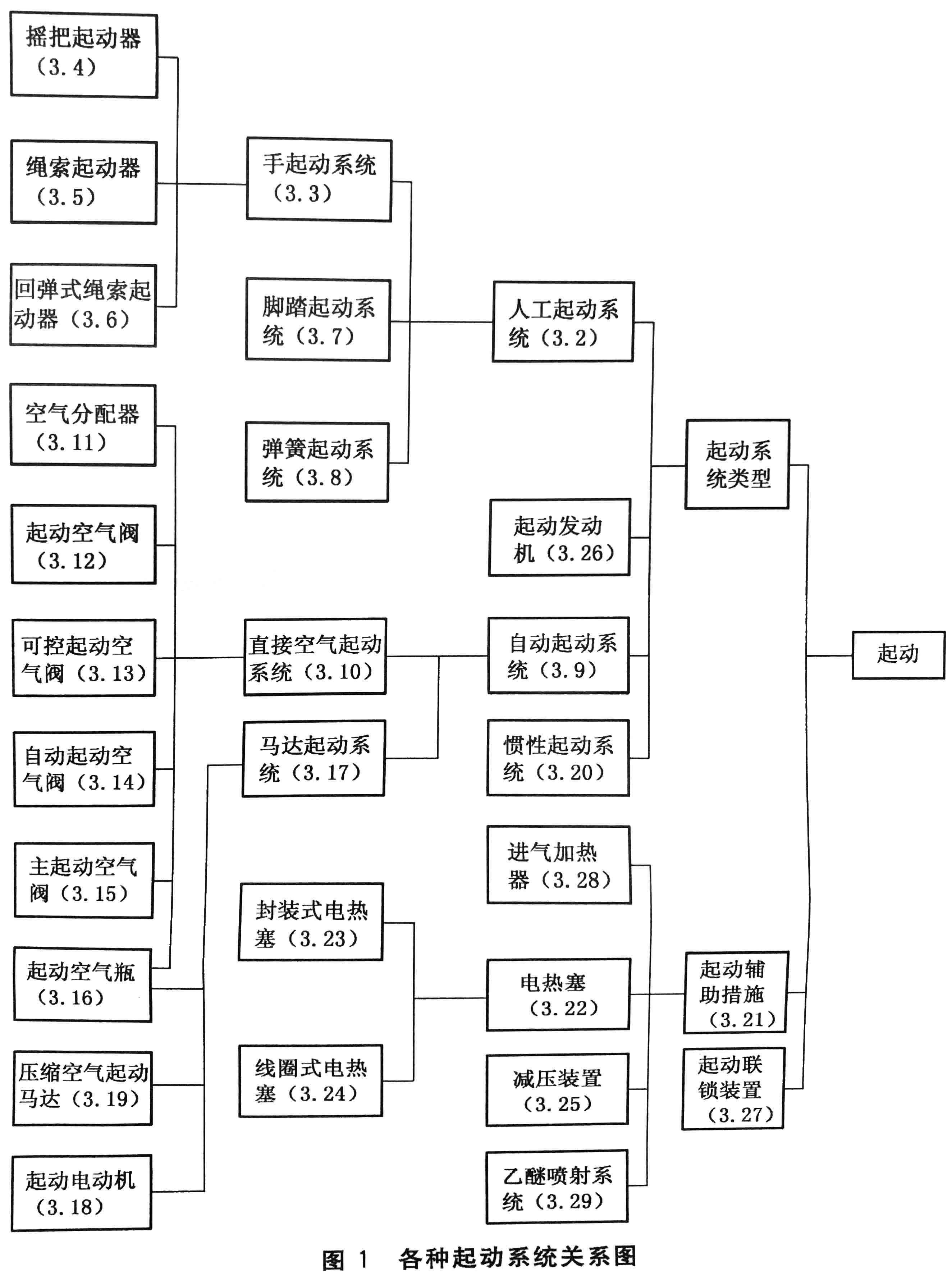 往復式內燃機 零部件和系統術(shù)語(yǔ) 第8部分：起動(dòng)系統-1.jpg