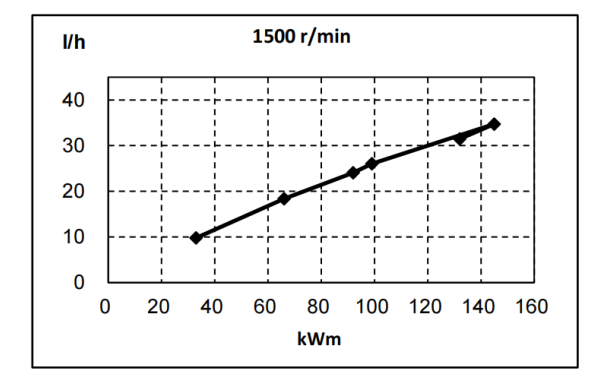 QSB5.9-G31東風(fēng)康明斯發(fā)動(dòng)機燃油消耗率曲線(xiàn)（50HZ）.png