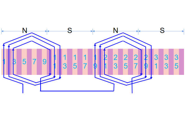 發(fā)電機單層同心式繞組A相展開(kāi)圖.png