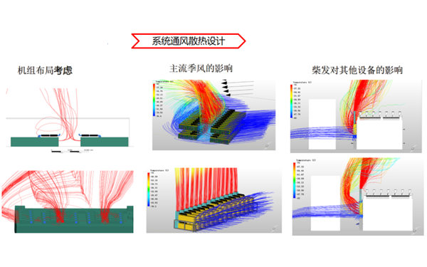 集裝箱式柴油發(fā)電機組通風(fēng)散熱設計.png