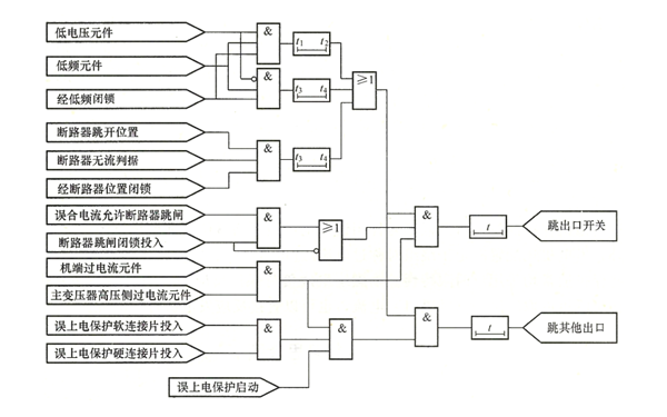 發(fā)電機誤上電保護邏輯框圖.png