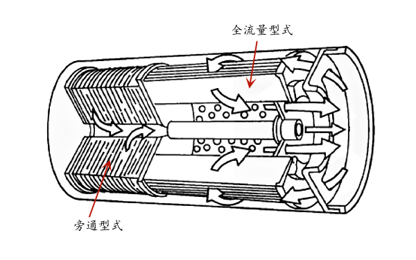 康明斯組合式機油濾清器.png