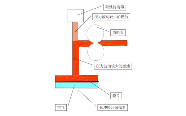 磁性（濾網(wǎng)）濾清器-康明斯柴油發(fā)電機組.png