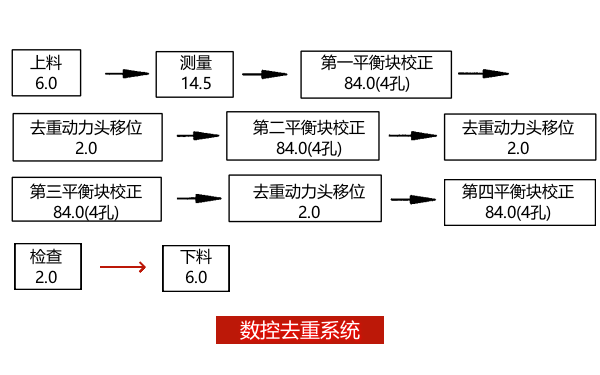 曲軸自動(dòng)平衡校正機控制原理圖.png