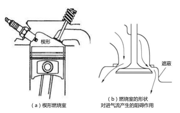 柴油發(fā)動(dòng)機楔形燃燒室結構圖.png