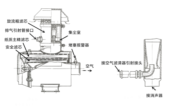 紙質(zhì)空氣濾清器構造-康明斯柴油發(fā)電機組.png