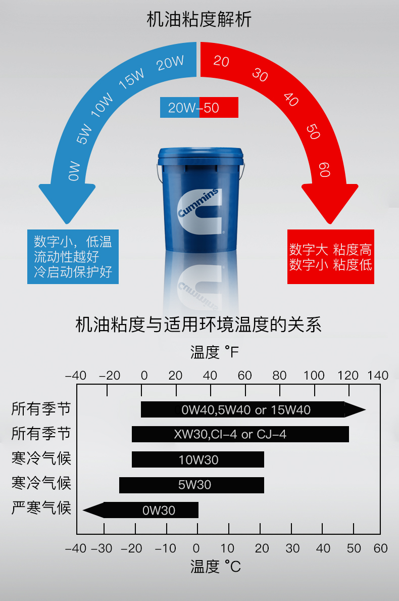 CH4級藍至尊機油-康明斯潤滑油20W-50.jpg