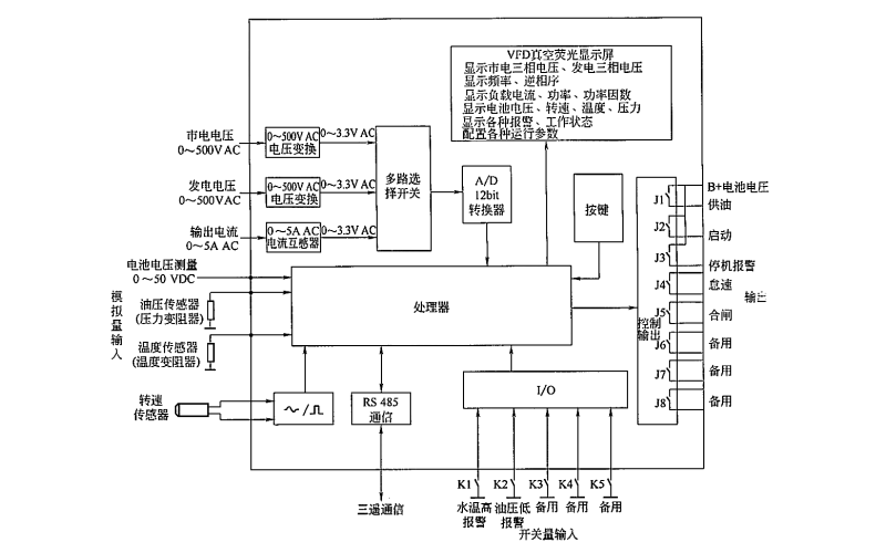 柴油發(fā)電機組控制器的結構示意圖.png