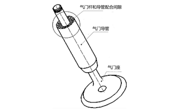 氣門(mén)桿和導管配合間隙示意圖.png