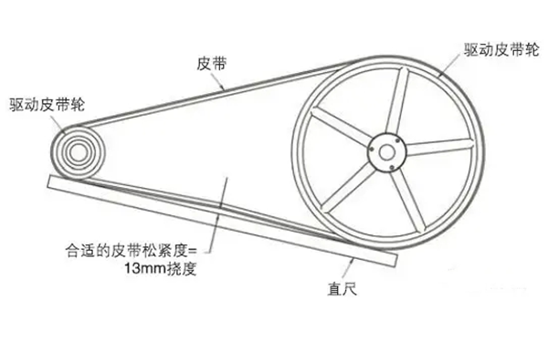 皮帶松緊度（擾度）檢查-柴油發(fā)電機組.png