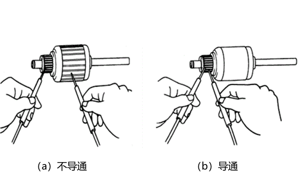 起動(dòng)機換向器和電樞繞組的檢測.png