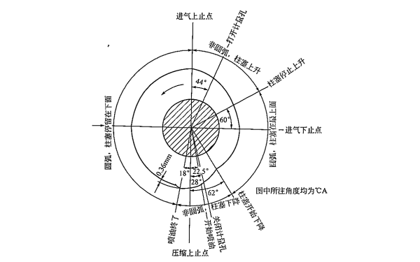 康明斯柴油機噴油凸輪的形狀.png