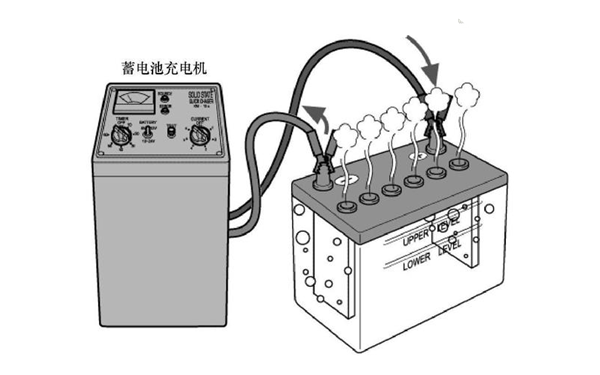 蓄電池充電過(guò)程示意圖-柴油發(fā)電機組.png