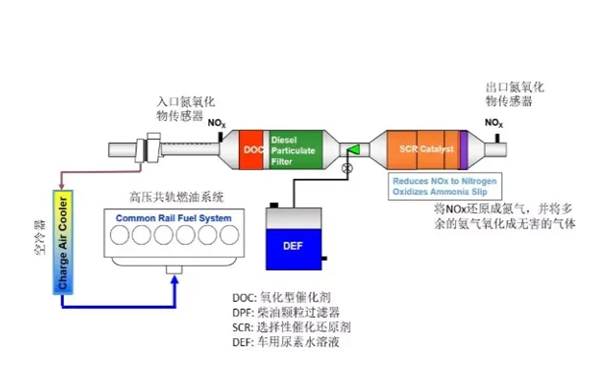 康明斯后處理系統-柴油發(fā)動(dòng)機.png