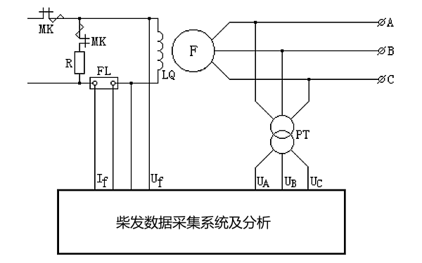 柴油發(fā)電機空載試驗原理圖.png