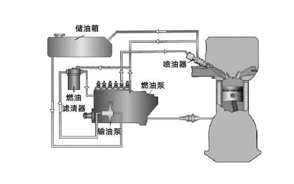 燃油系統示意圖-康明斯柴油發(fā)動(dòng)機.png