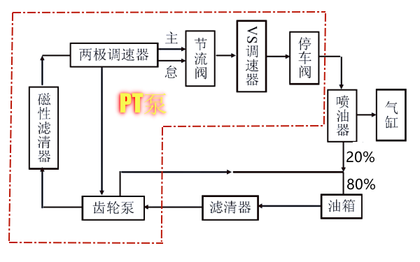 PT燃油泵流向示意圖.png