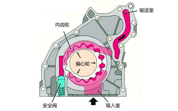 柴油機機油泵工作原理圖.png