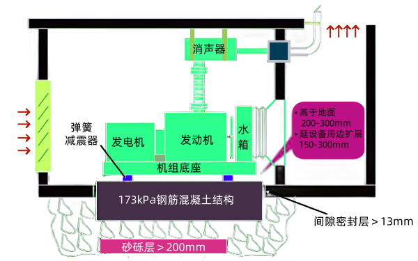 柴油發(fā)電機組混凝土基礎結構圖.png