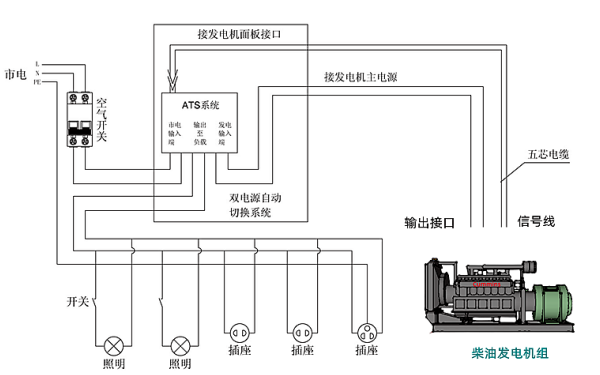 柴油發(fā)電機ATS轉換系統電路圖.png