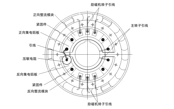 發(fā)電機旋轉整流器原理圖.png