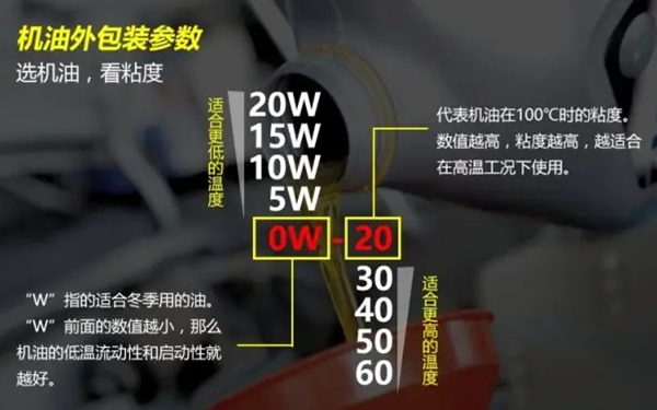 機油牌號區分-柴油發(fā)電機組.png