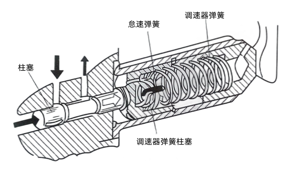 MVS調速器結構圖-康明斯柴油發(fā)電機組.png