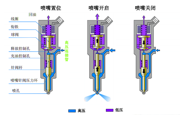 電磁閥噴油器工作過(guò)程.png