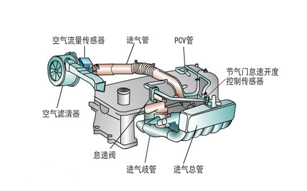 發(fā)動(dòng)機進(jìn)氣系統-柴油發(fā)電機組.png