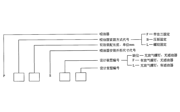 柴油發(fā)電機噴油器型號的辨識方法.png