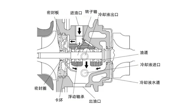 增壓器結構圖-柴油發(fā)電機組.png