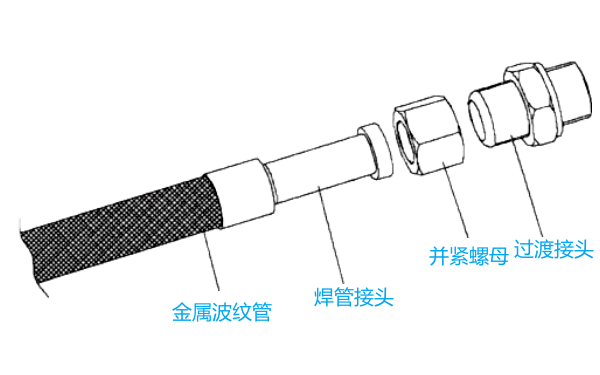 柴油機燃油高壓進(jìn)油管（活接頭）.png