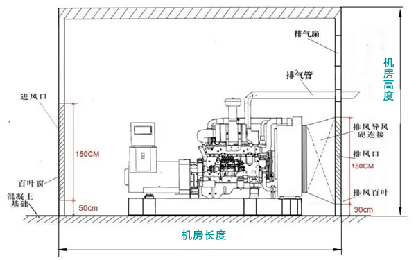 6缸柴油發(fā)電機組機房安裝示意圖.png