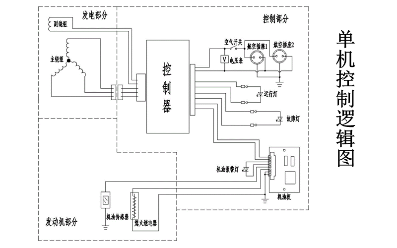 柴油發(fā)電機組控制邏輯圖.png