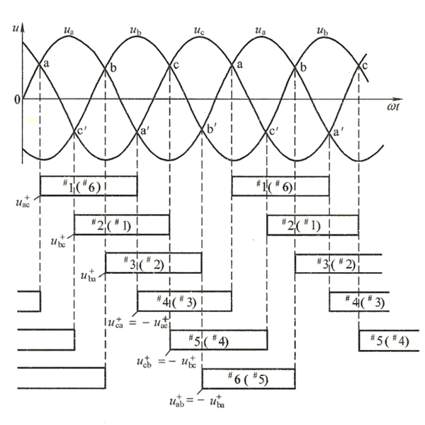 發(fā)電機同步去電壓形成的區間.png