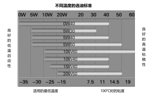 機油粘度指標對照表.png