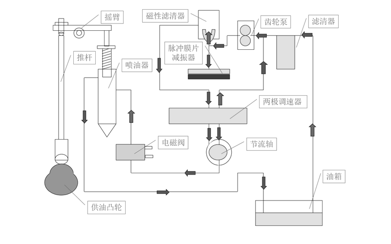 發(fā)動(dòng)機燃油流動(dòng)圖-柴油發(fā)電機組.png